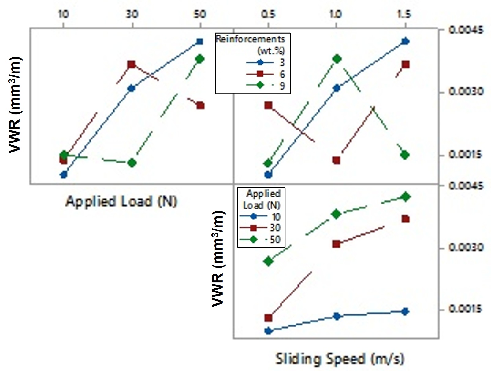 Interaction Plot for VWR.